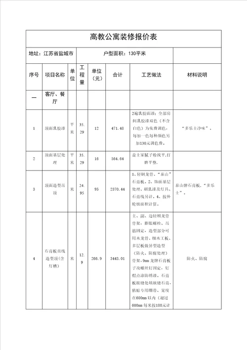 公寓装修报价表讲述