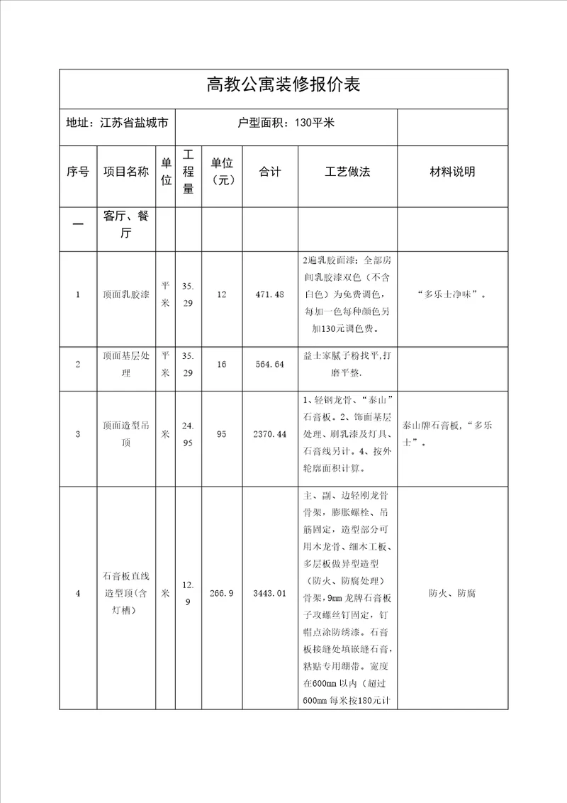 公寓装修报价表讲述