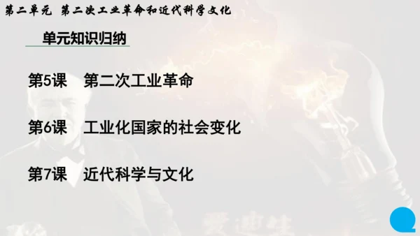 第二单元 第二次工业革命和近代科学文化  单元复习课件