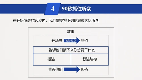 五步打造精彩演讲读书笔记PPT模板