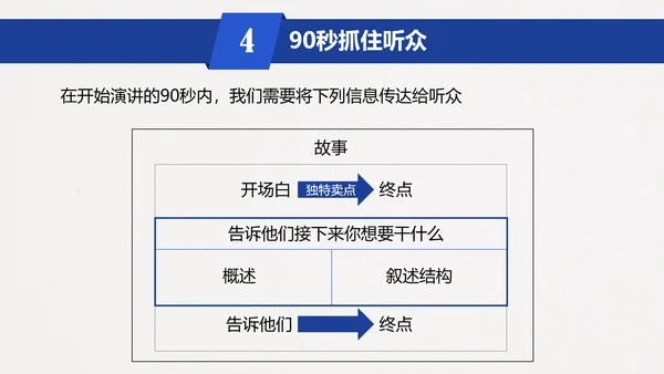 五步打造精彩演讲读书笔记PPT模板
