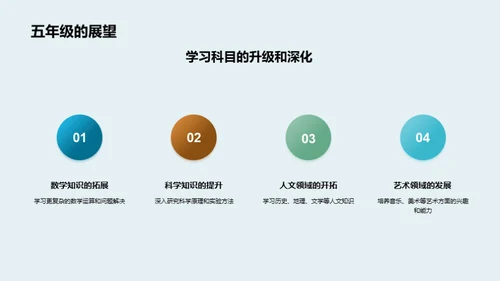 五年级学习之路