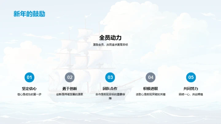 共创辉煌 扬帆起航