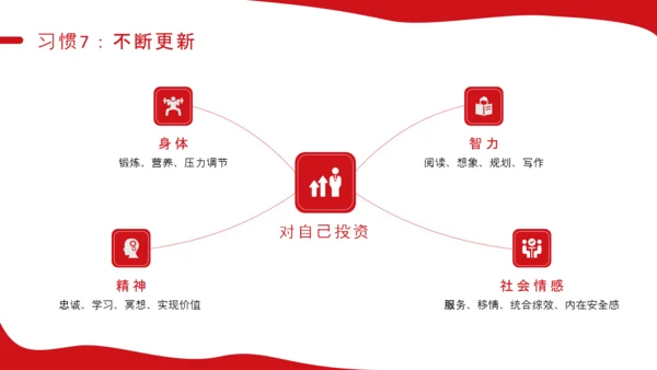 好习惯教育讲座PPT课件