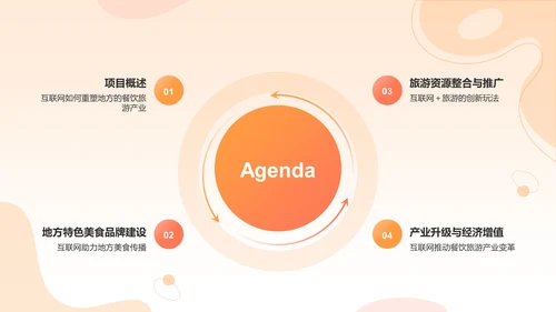 橙色渐变风互联网＋推动地方经济发展PPT模板