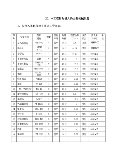 电气工程设备表