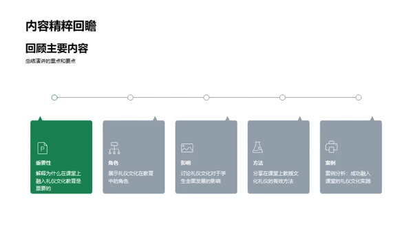 课堂礼仪文化塑造