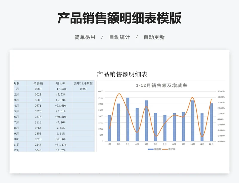 产品销售额明细表模版