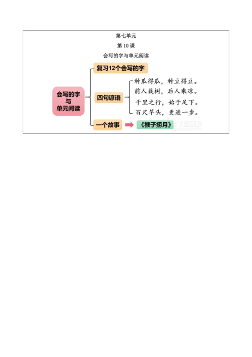 部编1A 第7单元 第10课 会写的字与单元阅读 教学设计