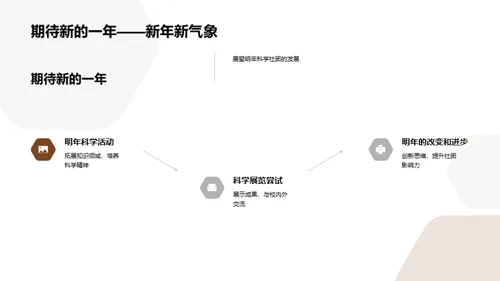 科学社团：历程与未来