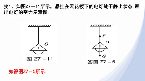 人教版八下物理 第七章《力》单元复习课件（34页ppt）