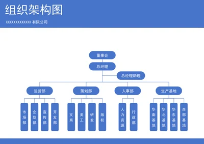 组织架构图