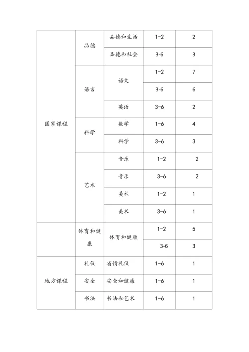 学校课程综合规划总体专业方案.docx