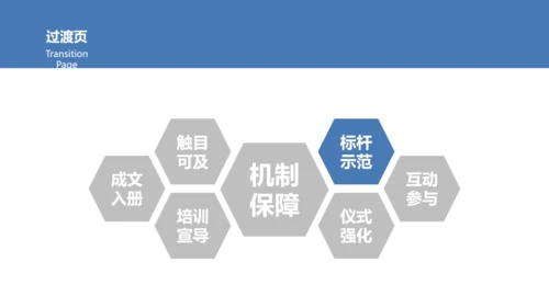 企业文化落地PPT模板