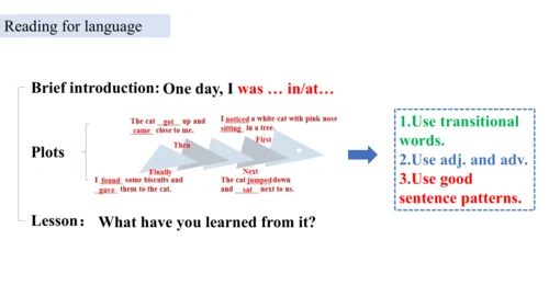 Unit 3 Language practice (2) & Around the world & 