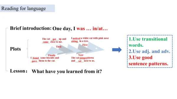 Unit 3 Language practice (2) & Around the world & 