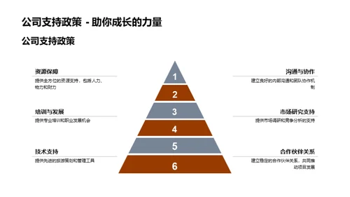 旅游策划进化之路