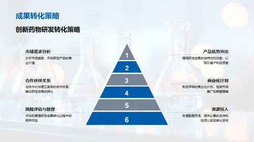 化学药品研发季度总结