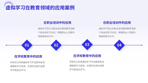 紫色商务风虚拟学习AI实用案例PPT模板