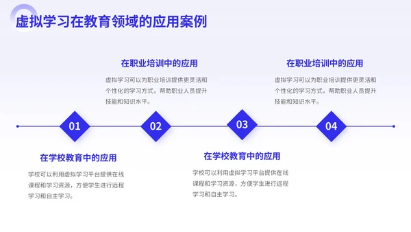 紫色商务风虚拟学习AI实用案例PPT模板