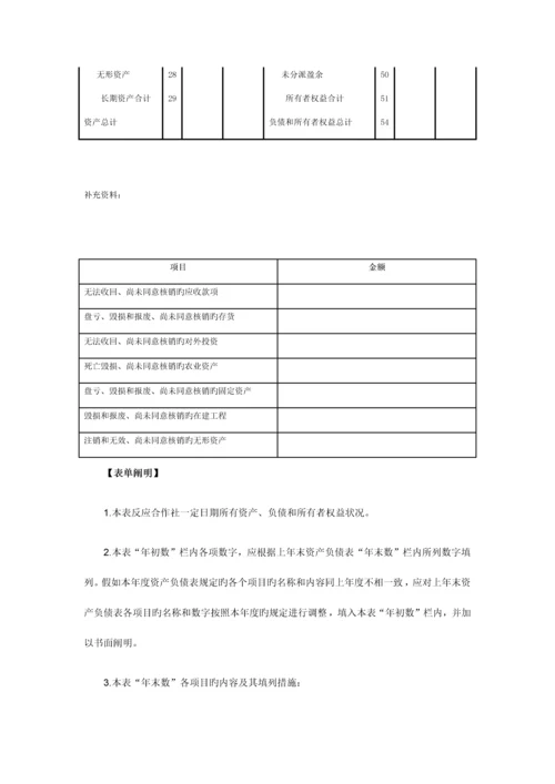 资产负债表适用执行农民专业合作社财务会计制度的单位.docx
