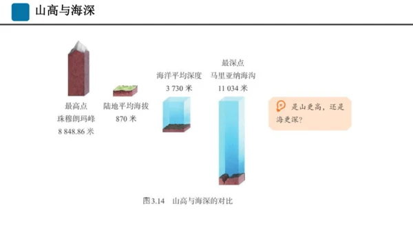 期末总复习：读图填图突破（课件59张）-2024-2025学年第一学期人教版七年级地理