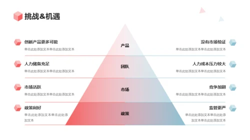 蓝色扁平风通用行业年终总结汇报PPT模板