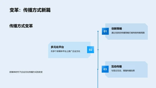 新媒体与企业文化PPT模板