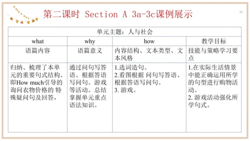 Unit 7 单元整体教学设计 课件【大单元教学】人教版七年级英语上册Unit 7 How much