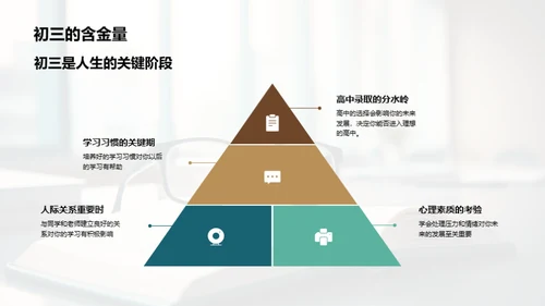 初三生存手册