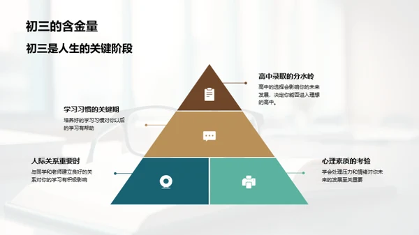 初三生存手册