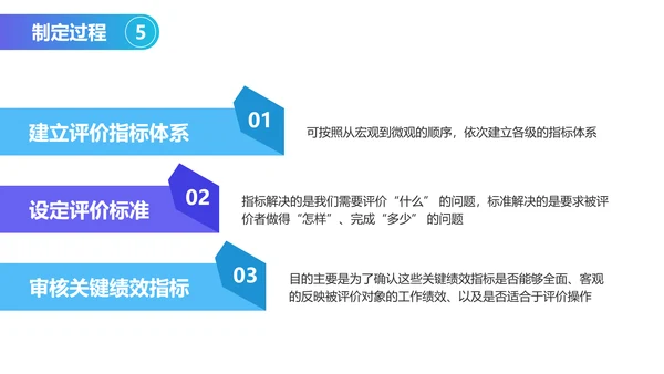 扁平风蓝色人力资源绩效考核PPT