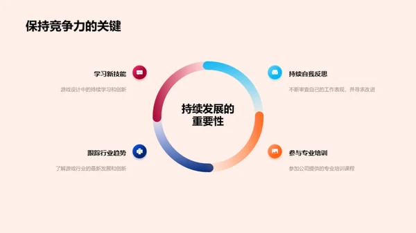 游戏设计师职业发展