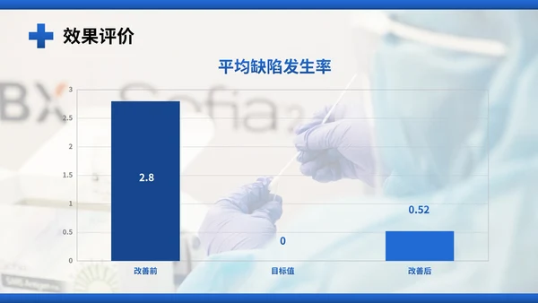 医院护理pdca循环品管圈案例汇报PPT模板