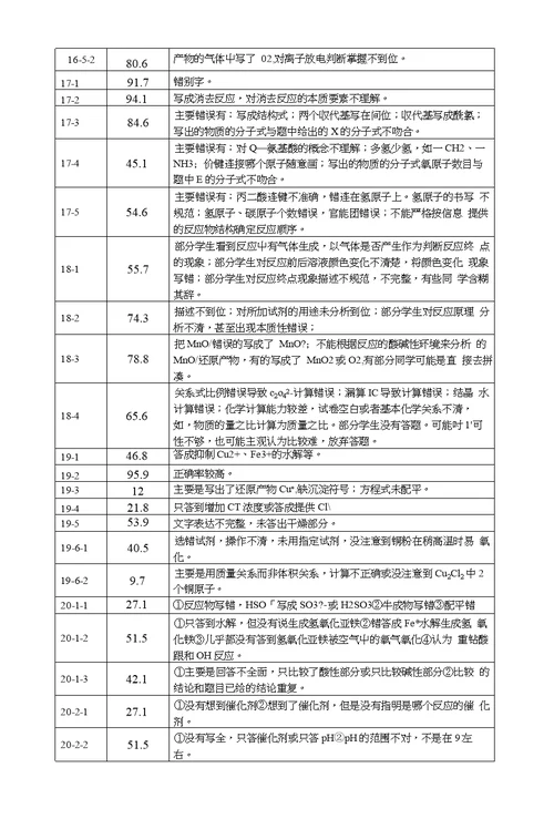 南京市2018届高三第三次模拟考试化学学科质量分析