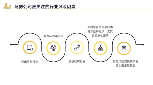 黄色水彩插画反洗钱培训企业培训PPT金融培训