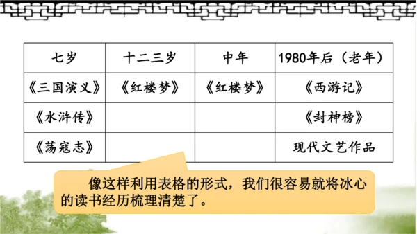 【同步课件】部编版语文五年级上册 25 忆读书 课件（2课时）