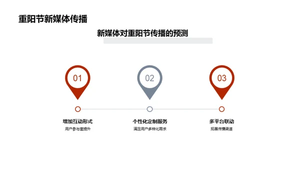 新媒体下的重阳节传播