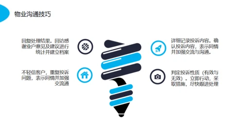 物业服务意识沟通技巧动态通用PPT