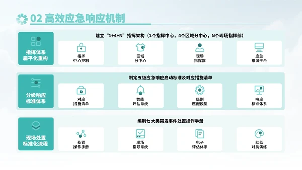 蓝绿色插画风健全公共卫生应急管理体系PPT模板