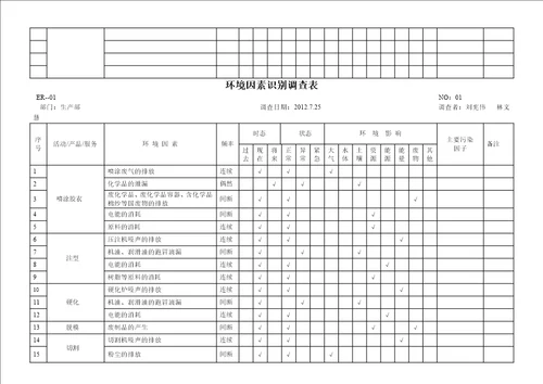 环境因素识别调查表