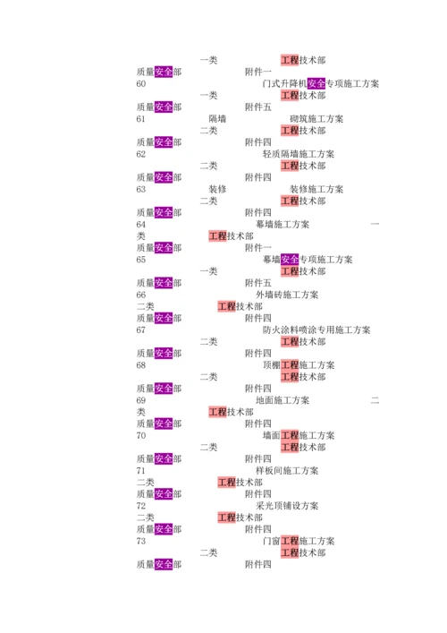 施工技术方案项目.docx