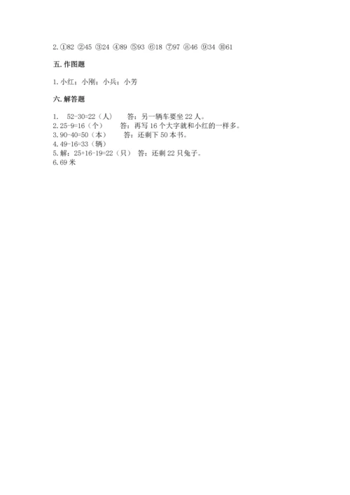人教版二年级上册数学期末测试卷含答案【b卷】.docx