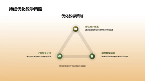 激发数学教学互动