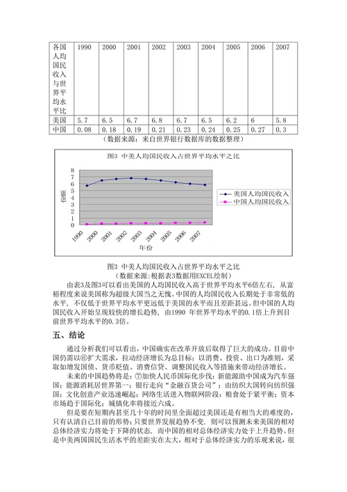 中美两国经济发展水平的比较