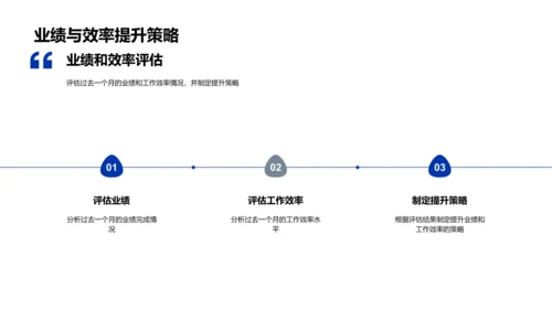 汽车部门季度汇报PPT模板