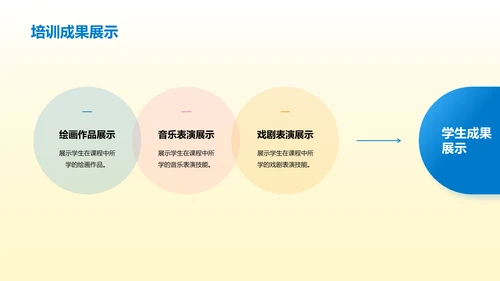 黄色简约扁平儿童创意思维和艺术素养培养PPT模板