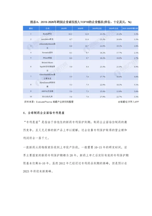 全球医药行业市场规模、竞争格局及发展前景分析-全球处方药销售额增长迅速.docx