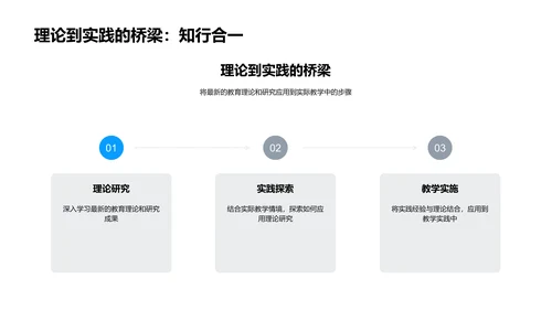 教育趋势实践报告PPT模板