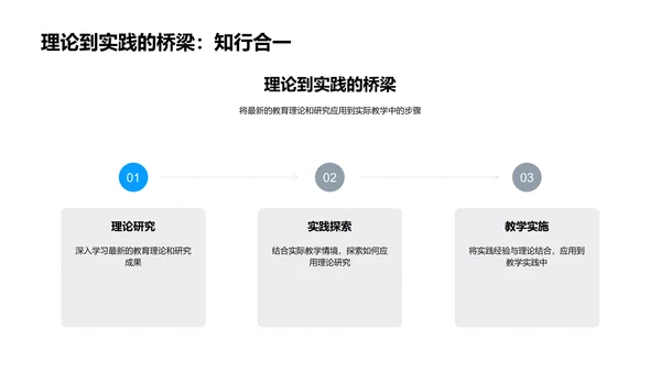 教育趋势实践报告PPT模板